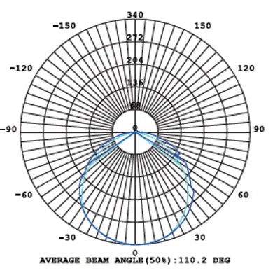 Mood Series - Tuneable White - IP20 - MKI