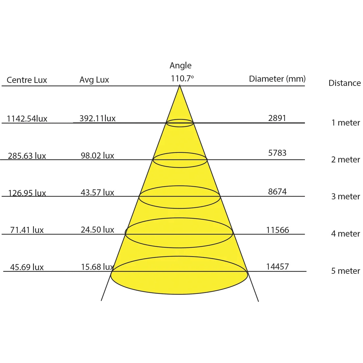 Dazzle Series MKI- Single Colour - IP20