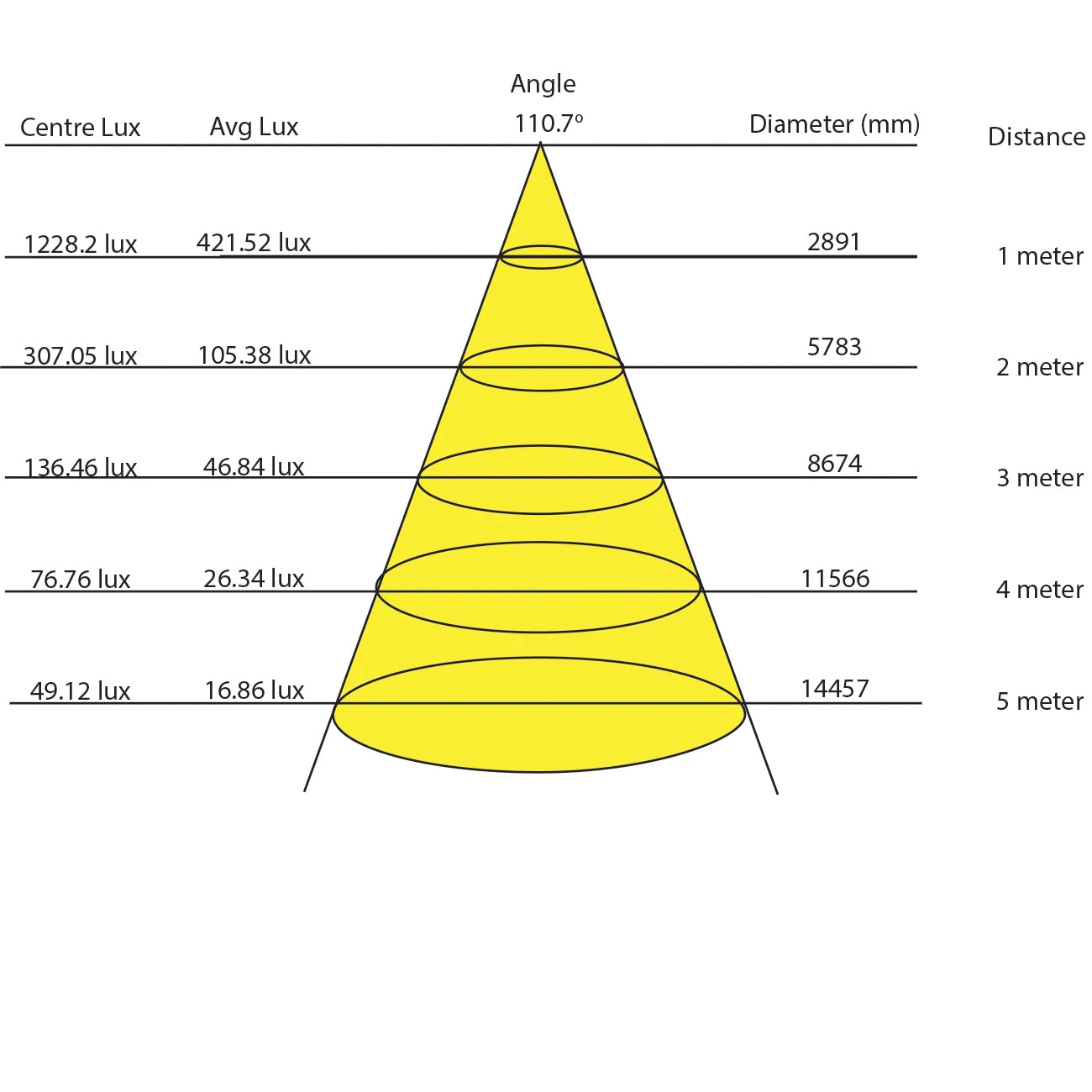 Nebula Series 24V, 320LED/m, 4000K Natural White, 28W/m, 10mm PCB,3800Lumens/m, IP20, Strip Light, 5m roll