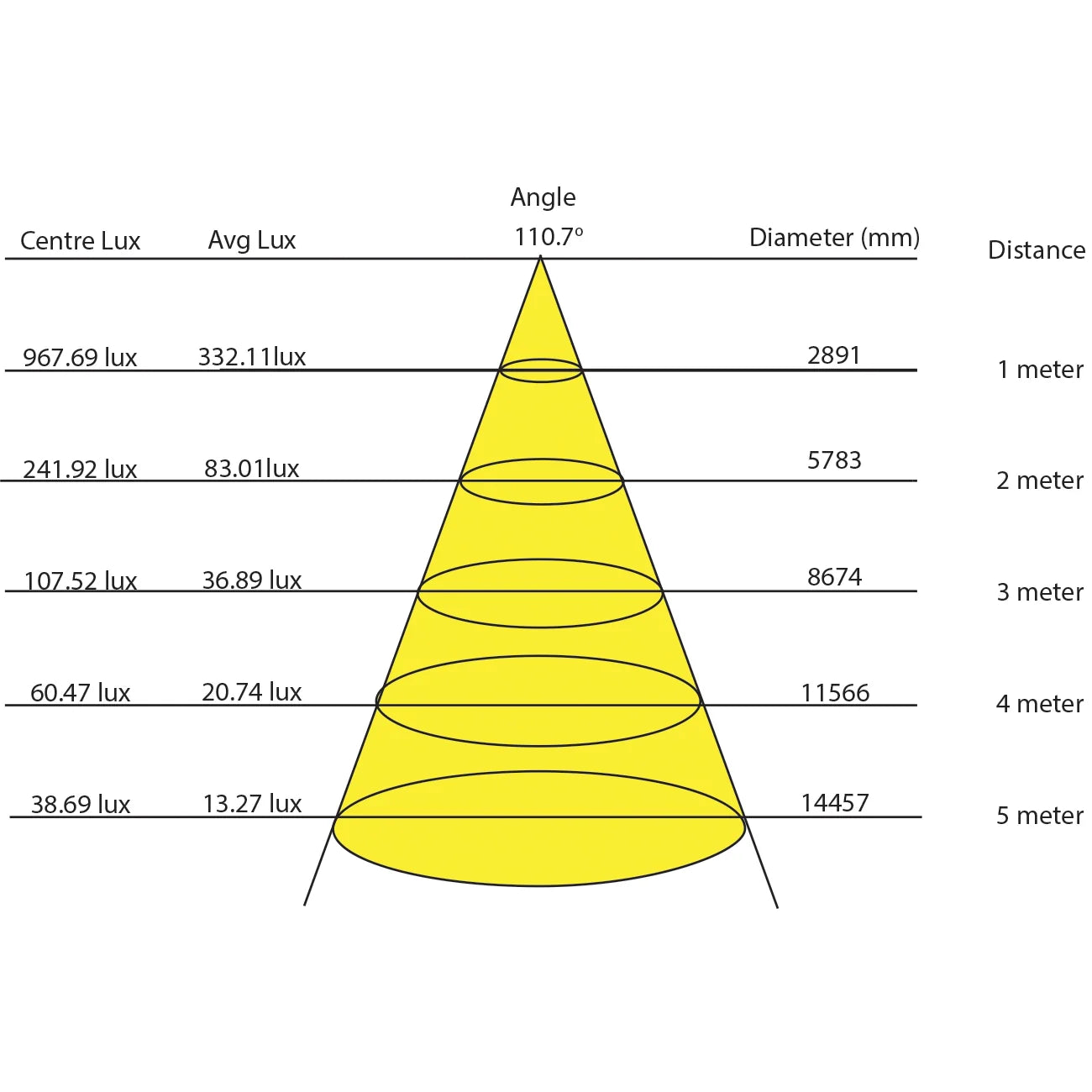 Dazzle Series MKIII- Single Colour - IP20