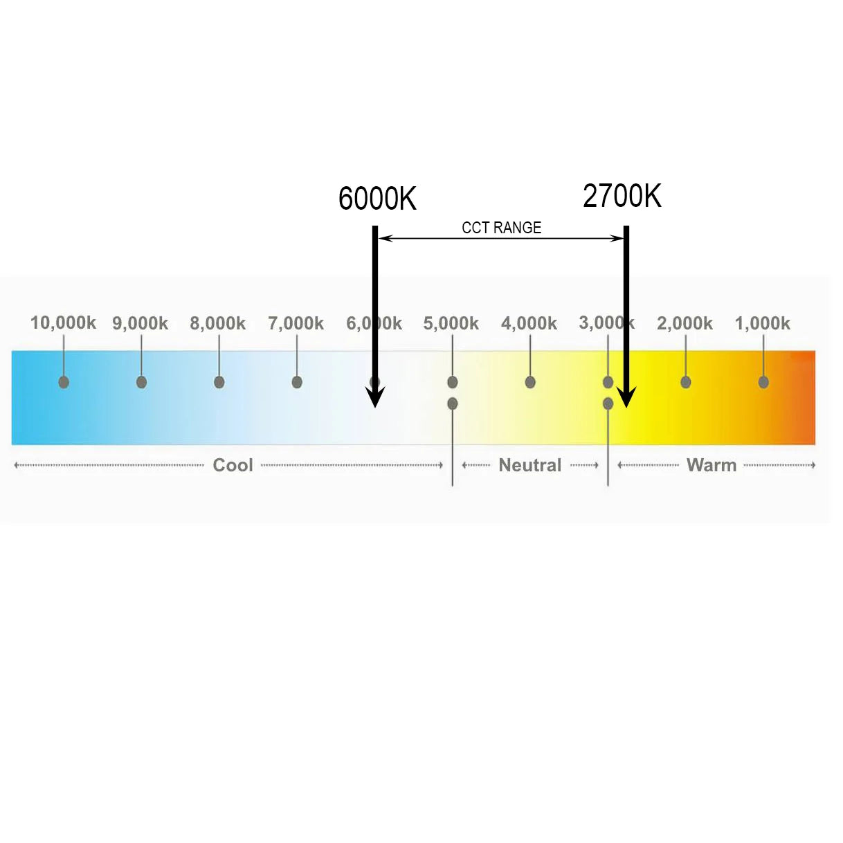 Mood Series - Tuneable White - IP20 - MKI