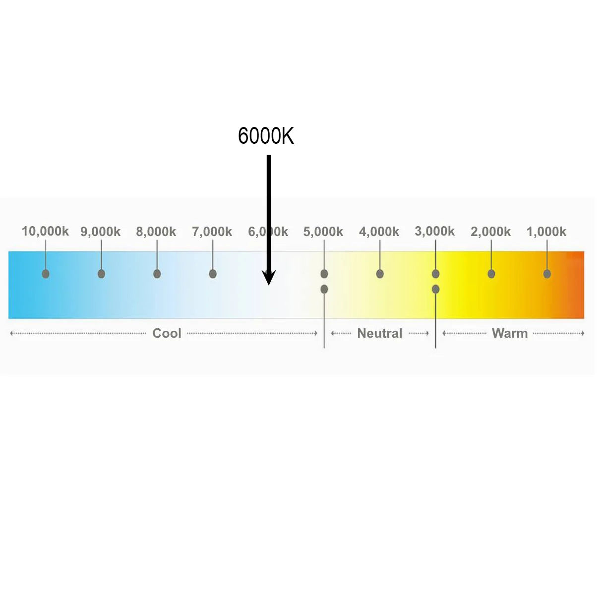 Dazzle Series MKII- Single Colour - IP20