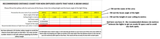 How far should I space my downlights for a more even lighting?