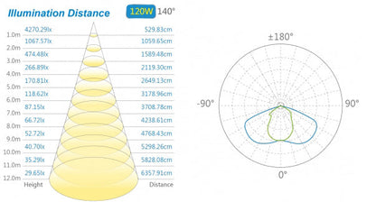 Street light, 120W COB LED, 3000K, 13200 Lumens , IP65