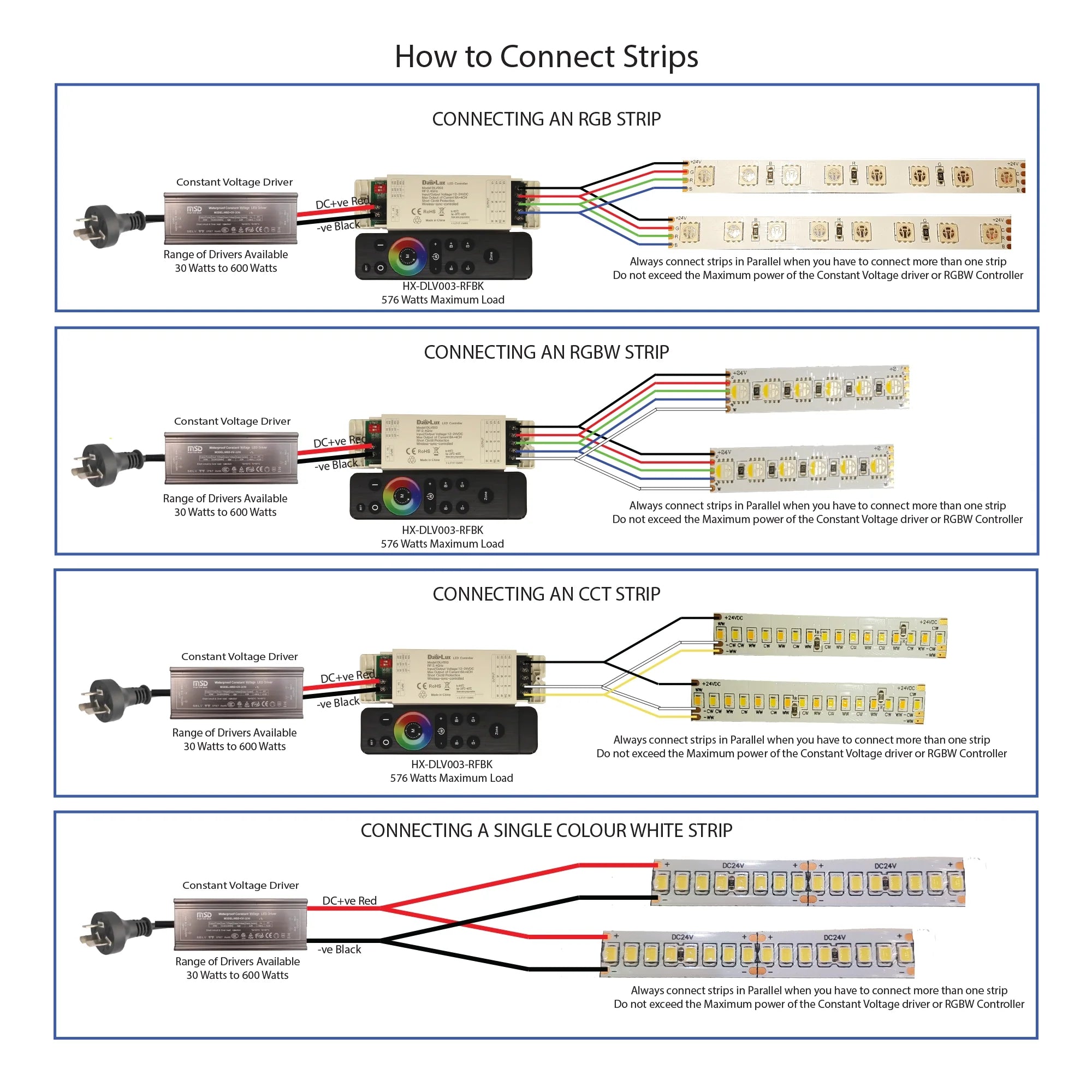 Strip light All in one Controller, with RF remote, DIM,3CCT,RGB,RGBW