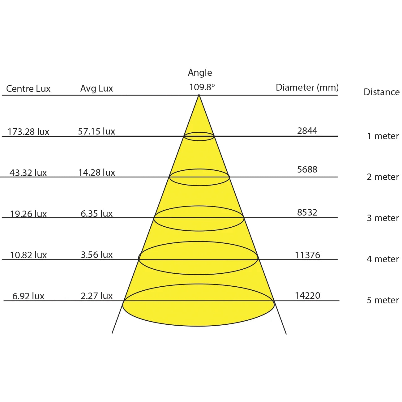 Natural White Strip light 4500K, 24V, 5 W/ m, 530 Lum / m, 4500K, IP20, constant current, 20 meter roll
