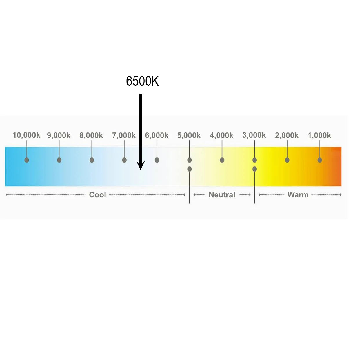Dazzle Series MKI- Single Colour - IP20