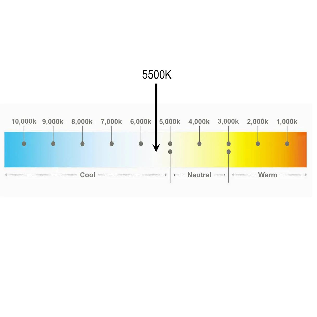Nebula Series 24V, 28W/m, 10mm PCB, 240 LED/m 3800Lumens/m, IP20, 5500K Daylight White Strip Light, 5m roll