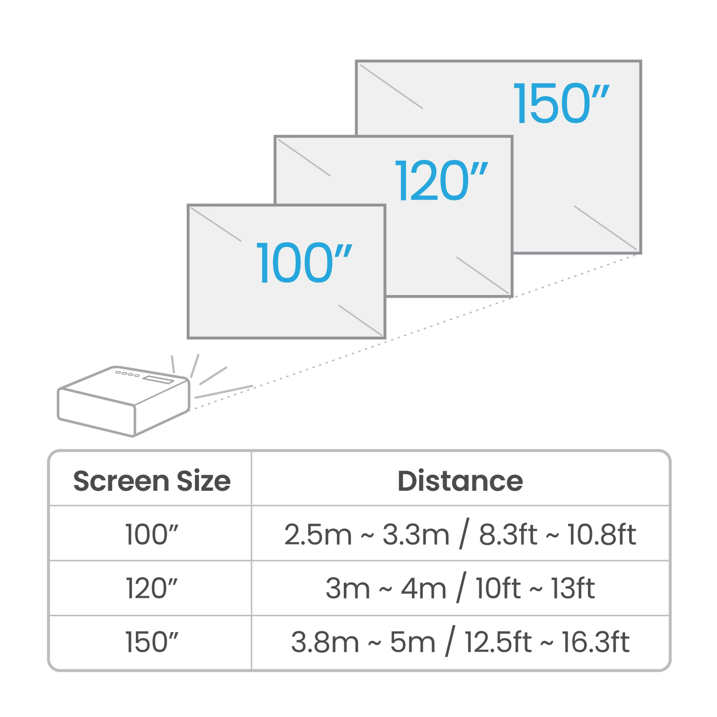 BenQ W4100i | 4K HDR LED 3200lm Home Theatre DLP Projector