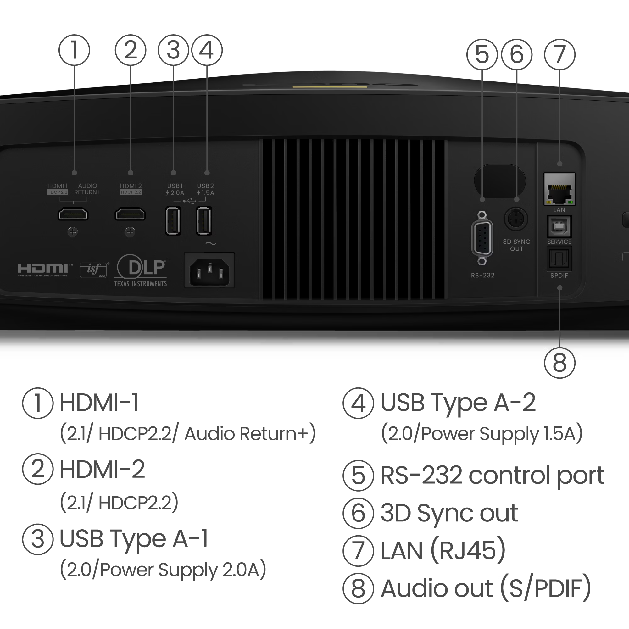 BenQ W5850 | 4K HDR 2600lm Laser Home Theatre DLP Projector