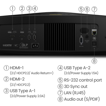 BenQ W5850 | 4K HDR 2600lm Laser Home Theatre DLP Projector